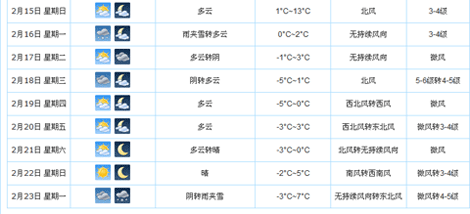 臭味剂过年期间天气情况图